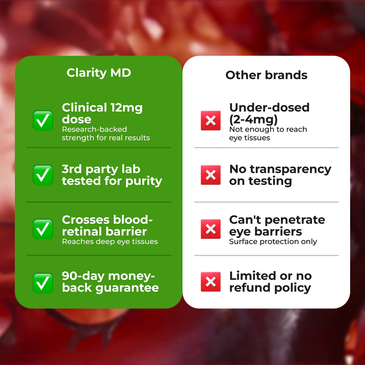 ClarityMD Astaxanthin Softgels - Naturally Protects Your Eye Cells To Restore Sharp, Clear Vision
